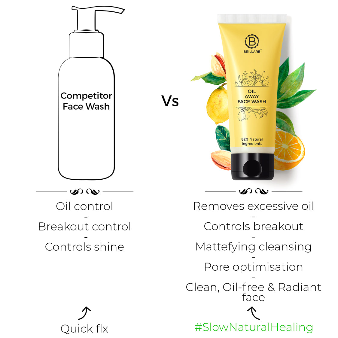 Oil Away Face Wash For Oily, Acne Prone Skin